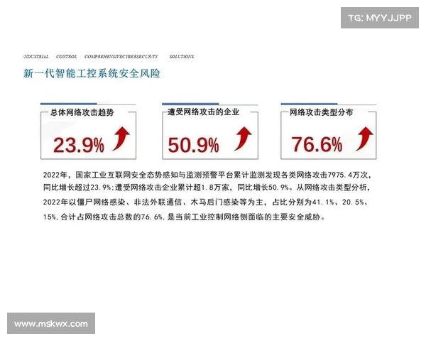 与网络攻击相关的运营技术中断在工业企业中普遍存在